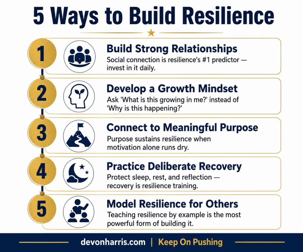 Infographic showing how to build resilience with 5 practical daily strategies — Devon Harris