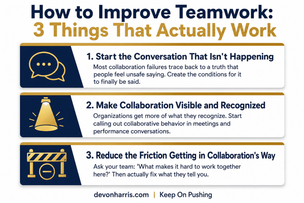 Infographic showing 3 practical strategies for how to improve teamwork and foster collaboration in any organization — Devon Harris