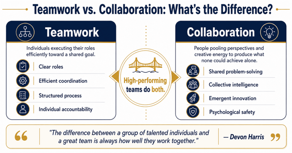 Infographic showing the difference between teamwork and collaboration and why both matter for team performance — Devon Harris