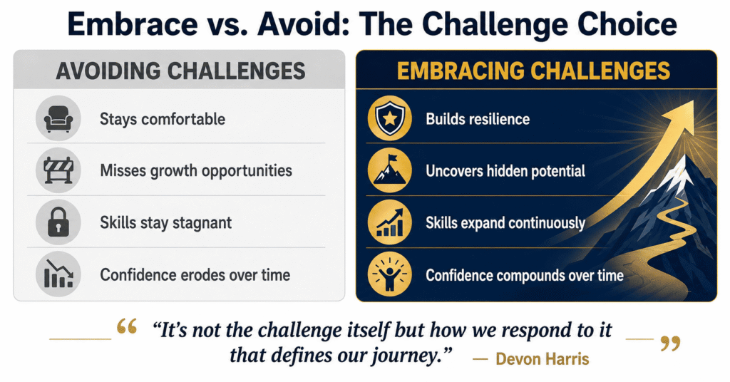 Infographic showing why embracing challenges leads to growth while avoiding them leads to stagnation — learning from failure