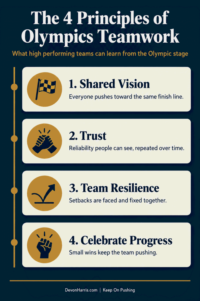 The four principles of olympics teamwork shared vision, trust, team resilience and celebrating progress