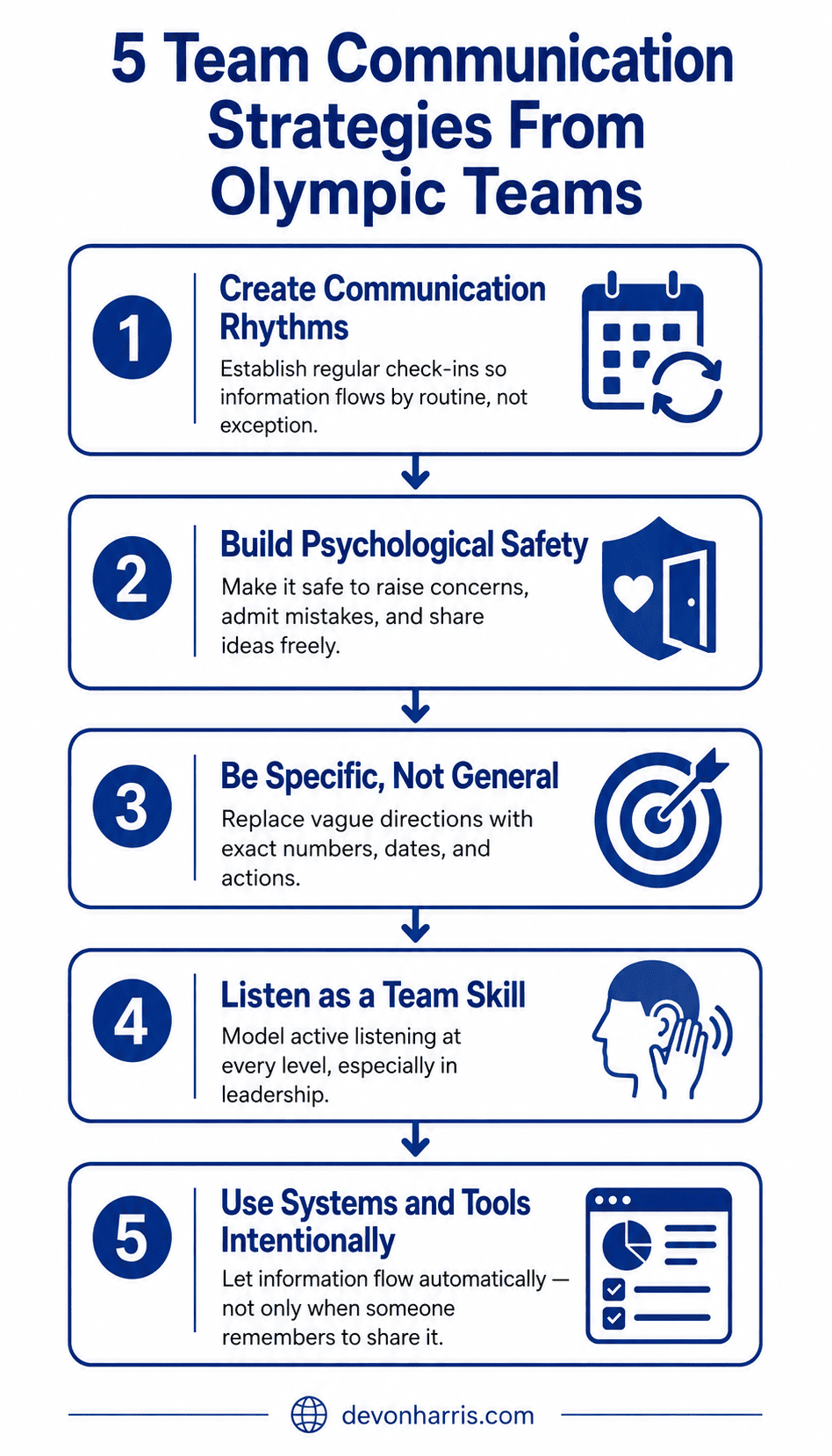 team communication strategies infographic