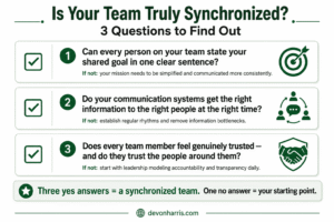 how to improve teamwork in the workplace checklist.