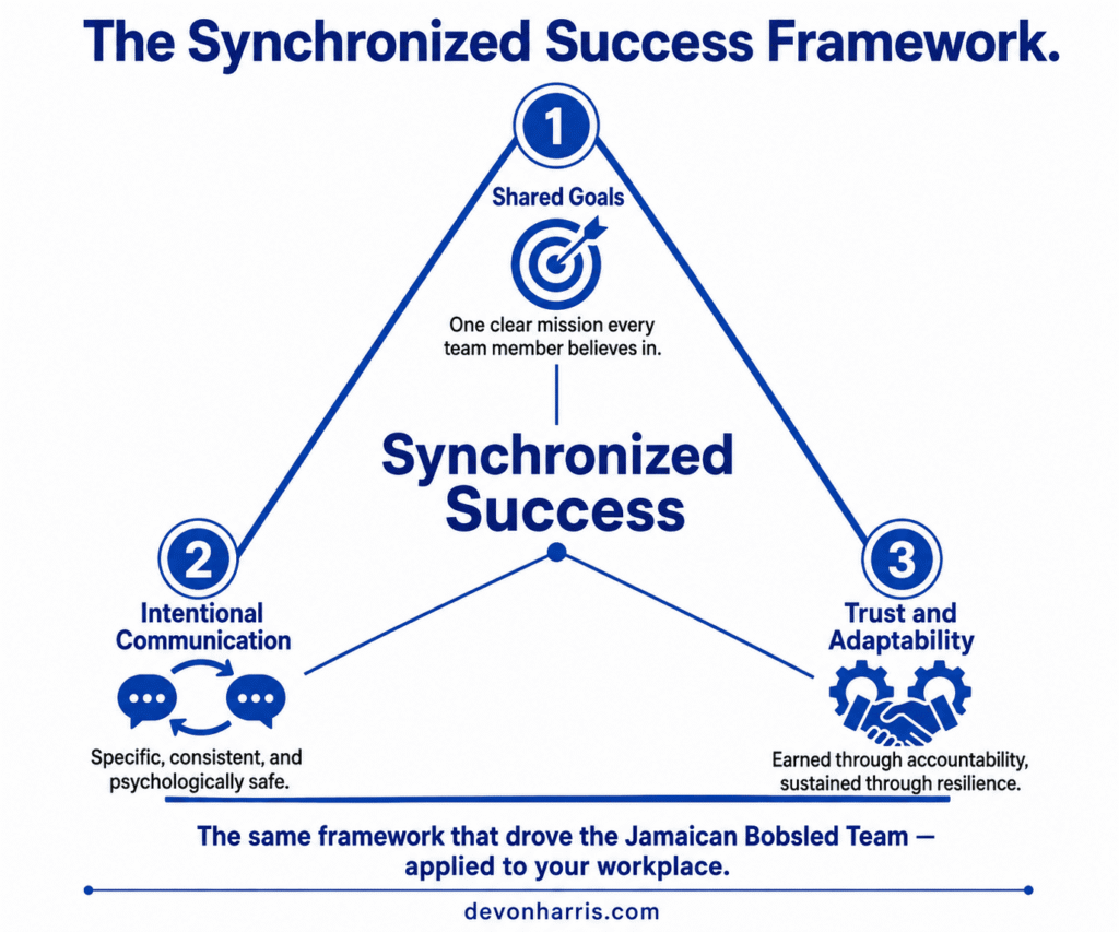 Syncing Goal 3 Olympic Secrets to Synchronized Teamwork Success
