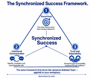 olympic teamwork lessons synchronized success framework